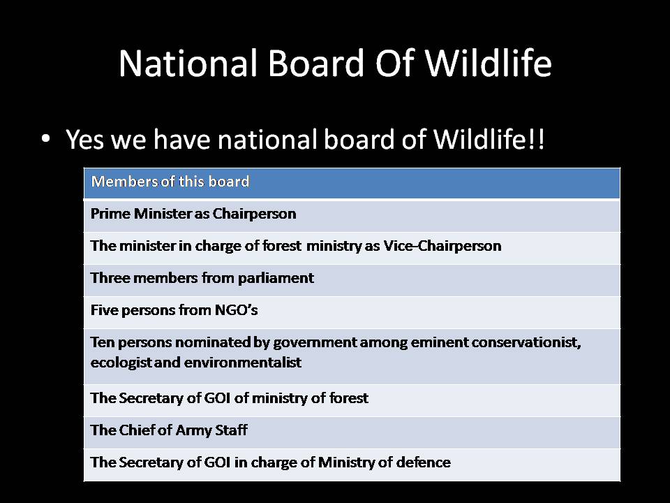 Wild Life(Protection) Act,1972- National Board For Wildlife