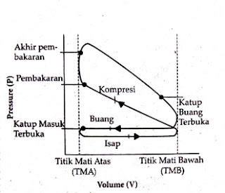 CARA KERJA ENGINE 2 DAN 4 LANGKAH - 📘 Bintan News