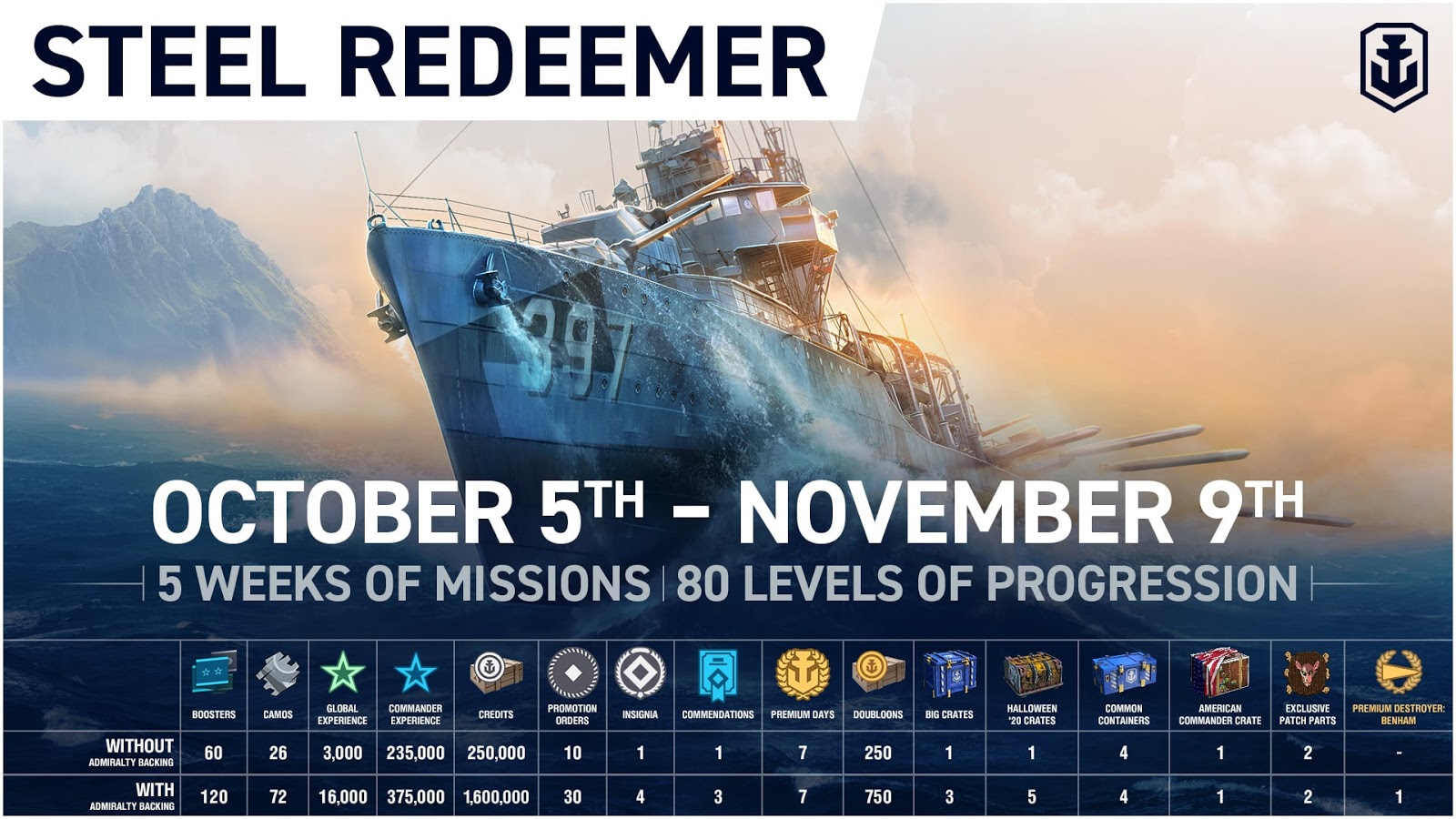 world of warships legends update 2020 world of warships legends update 2020