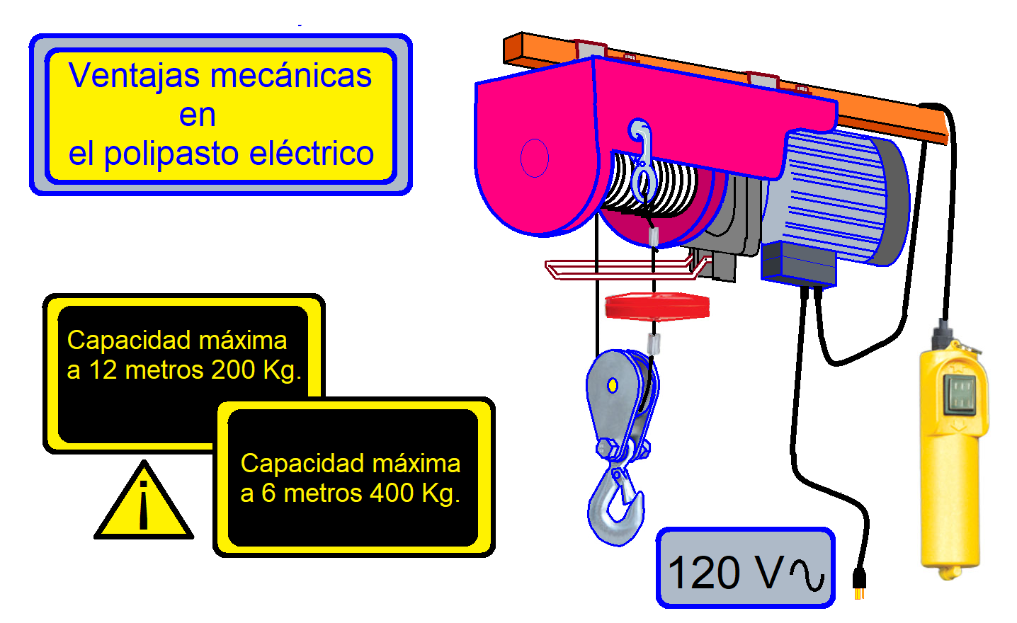 coparoman: Ventajas mecánicas en el polipasto eléctrico