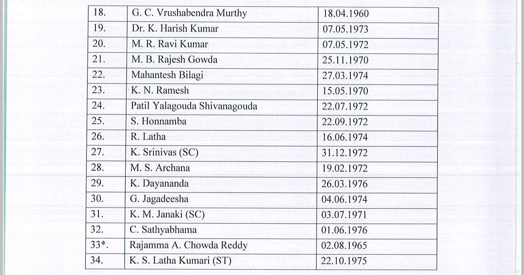 Promotion of KAS officers to IAS of Karnataka Cadre reg. KSGE