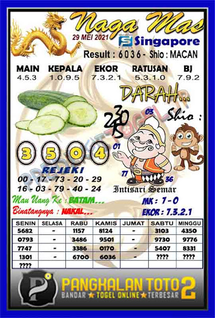 Prediksi Syair Sgp 29 Mei 2021 Syair Togel Sgp Pangkalantoto Prediksi Syair Sgp 29 Mei 2021 Syair Togel Sgp Pangkalantoto
