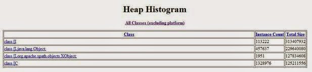 My Technical Works Analyzing Heap Dump With Jhat Java Heap Analysis My technical works analyzing heap dump with jhat java heap analysis