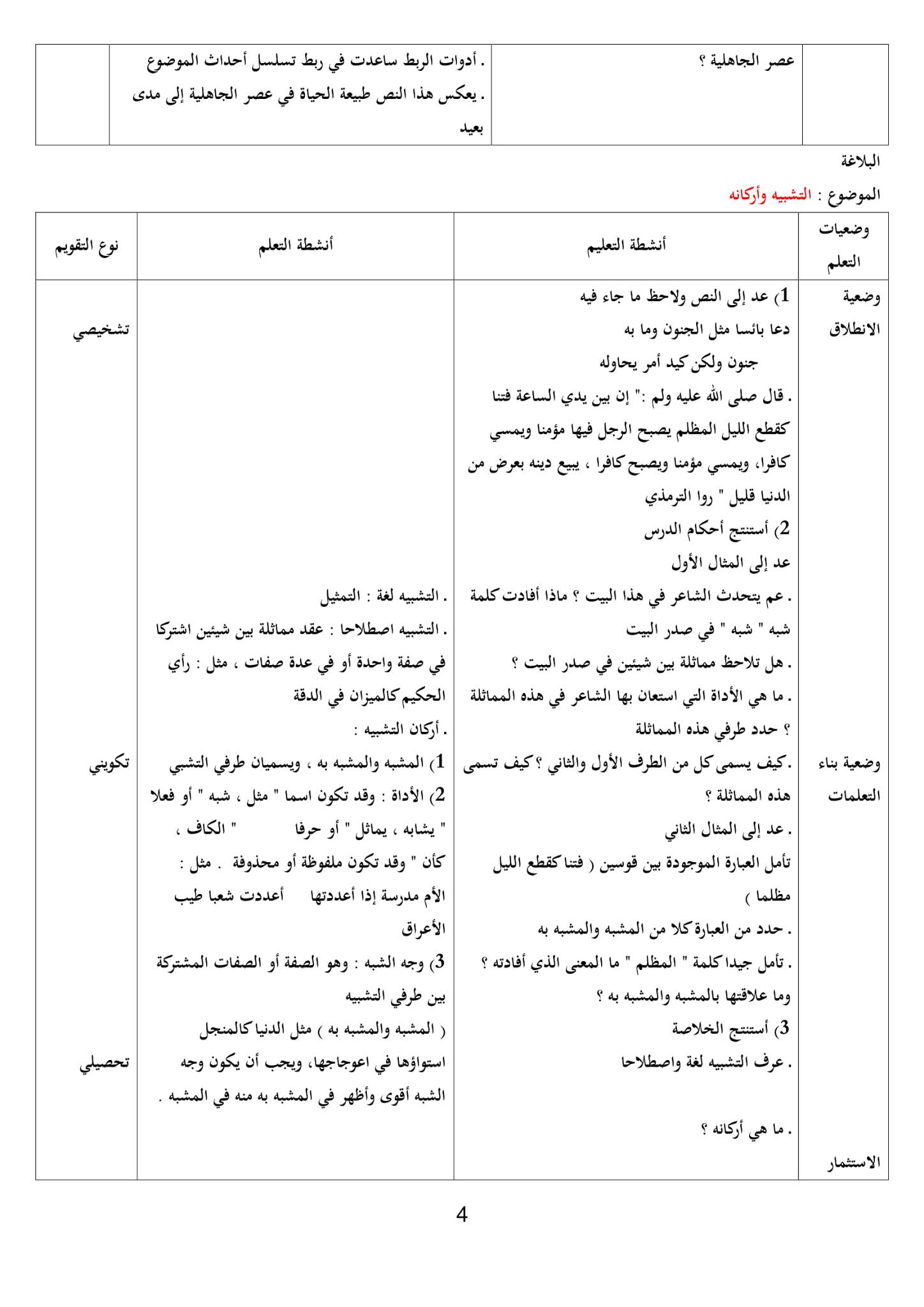 تحضير نص من الكرم العربي 1 ثانوي علمي