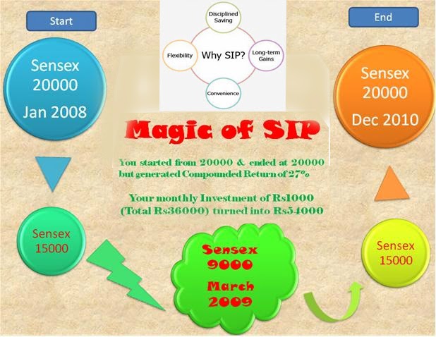 Systematic Investment Plan SIP systematic-investment-plan-sip