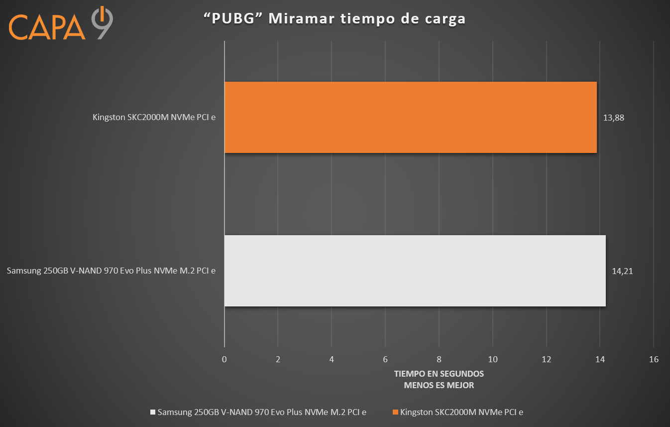 Kingston%2BPubg.png