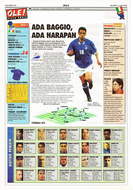 ITALY WORLD CUP 1998 TEAM PROFILE