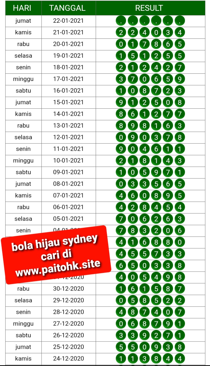 Kode Syair Petruk Sydney Jumat 22 Januari 2021 Syair Petruk Kode Syair Petruk Sydney Jumat 22 Januari 2021 Syair Petruk