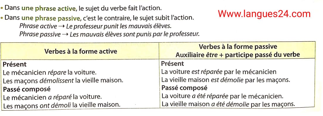 Exercices de la voix active et la voix passive