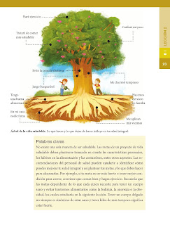 Apoyo Primaria Formación Cívica y Ética 5to grado Bloque I lección 2 ¿Cómo soy y cómo quiero llegar a ser?