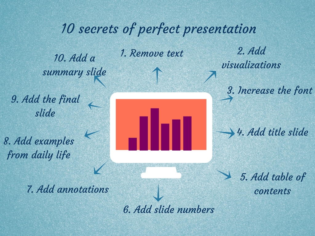 how to properly create presentation