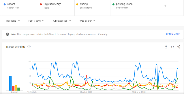 grafik pergerakan keyword saham, peluang usaha, cryptocurrency peluang usaha, saham, trading, robot trading, cryptocurrency