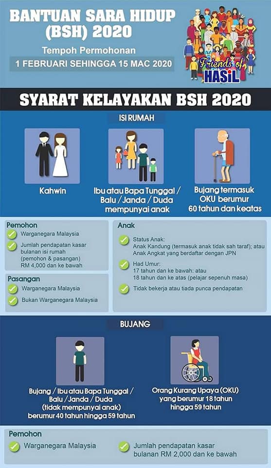 Lulus tidak atau brim semakan 2021 Cara Mohon