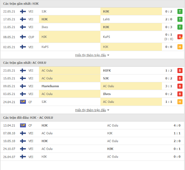 Kèo thơm Helsinki vs Oulu, 22h ngày 28/5/2021. Thong-ke-Helsinki-Oulu-28-5