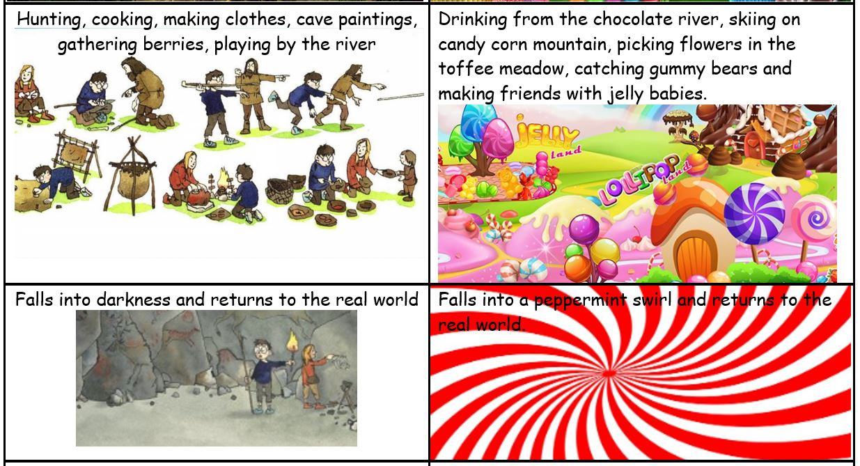 Examples of adventure stories '' year 5 picture