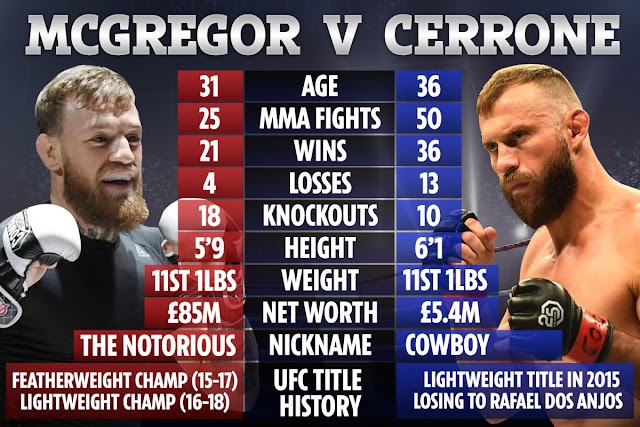  UFC 246 McGregor vs. Cerrone Live PPV