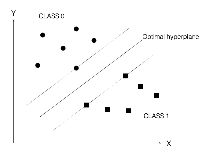hyperplan in linear regression hyperplan in linear regression