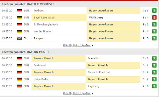 12BET Nhận định Leverkusen vs Bayern, 20h30 ngày 6/6 - Bundesliga Leverkusen3