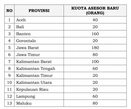 Pendaftaran rekrutmen calon asesor sekolah madrasah tahun 2021