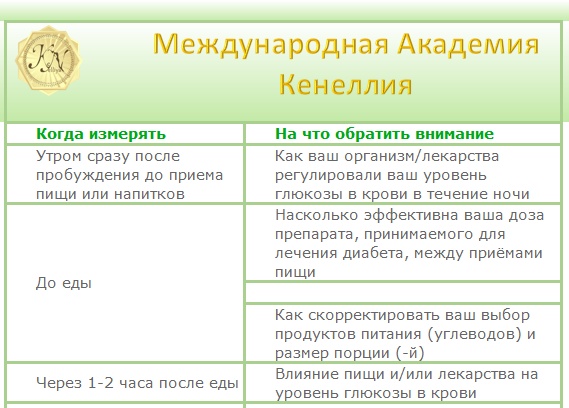 Какой нормальный показатель сахара в крови. Нормальный уровень сахара при диабете 2 типа. 7. Как мерить сахар в крови после еды. Показатели сахара в крови таблица при диабете 2 типа.