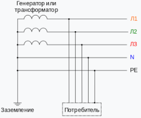Pen шина может быть гзш