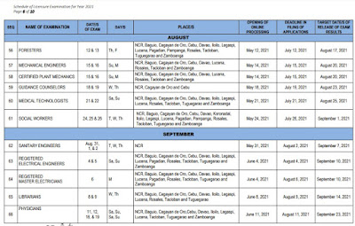 PRC Board Exam Results: PRC Schedule of Examination 2021 PRC Board Exam Results: PRC Schedule of Examination 2021