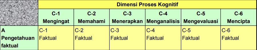 Contoh Soal Fisika Faktual C1 Faktual C6 Zona Pembelajar