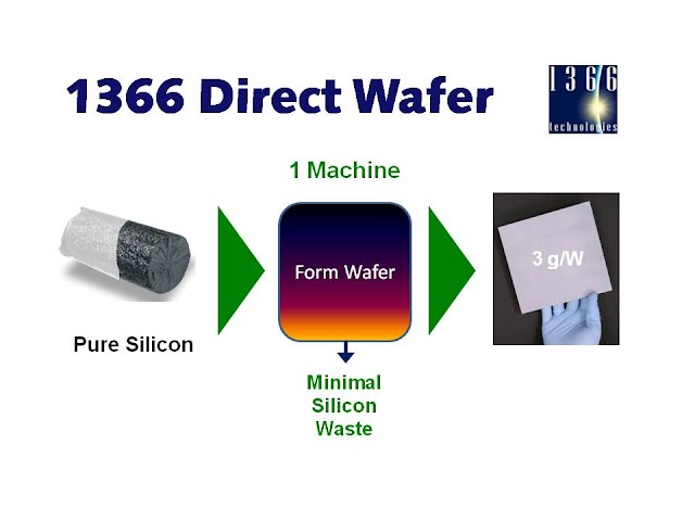 Wacker Chemie partners with 1366 Technologies