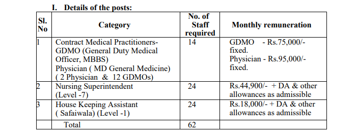 INTEGRAL COACH FACTORY, CHENNAI | Nursing Officer vacancy post-62 1 Mission Nursing