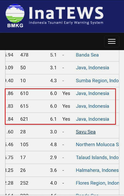 3 Gempa Utara Jawa Timur 