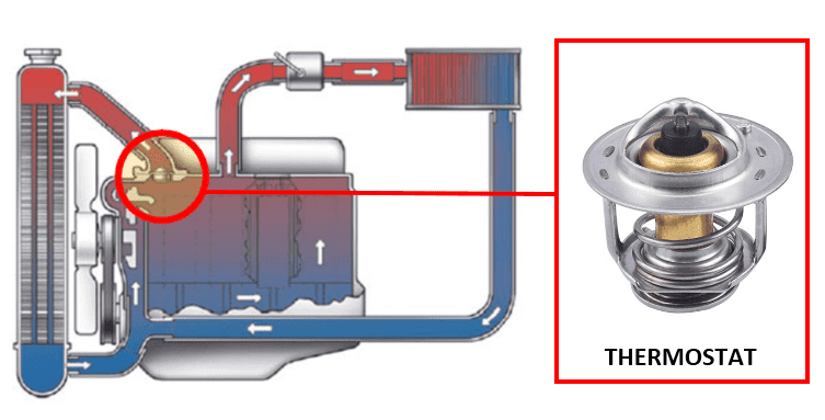 Symptoms of a bad thermostat