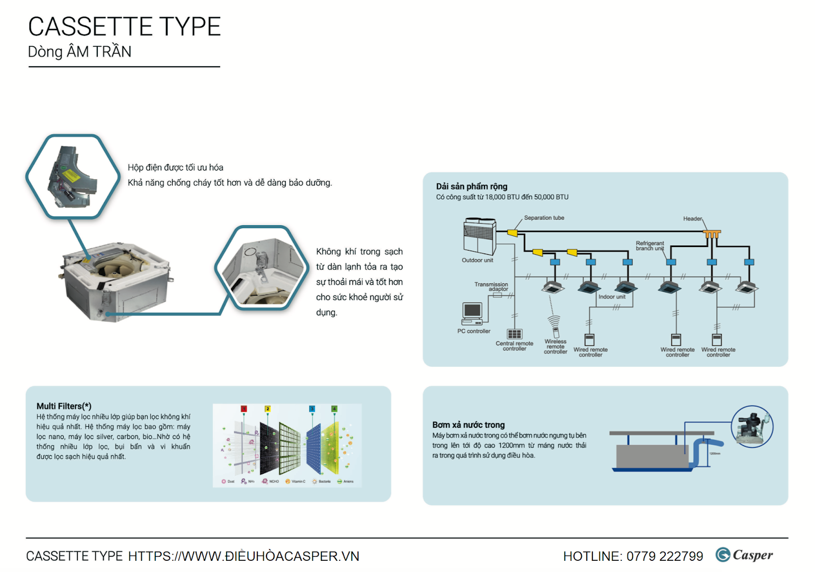 Điều hòa âm trần Casper 2 Chiều 36000 BTU CH-36TL22