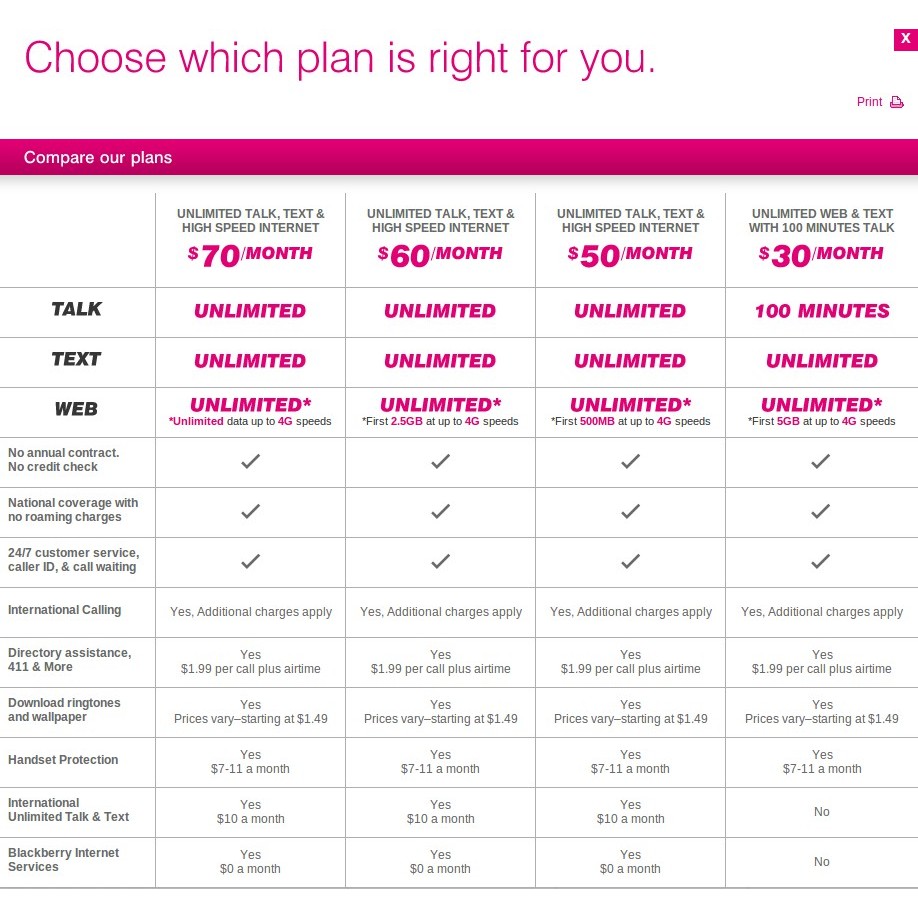 T-Mobile USA Revamps Prepaid Plans - Here's What's Changed ...