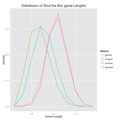 Un peu de math...: Some analysis of the game shut the box