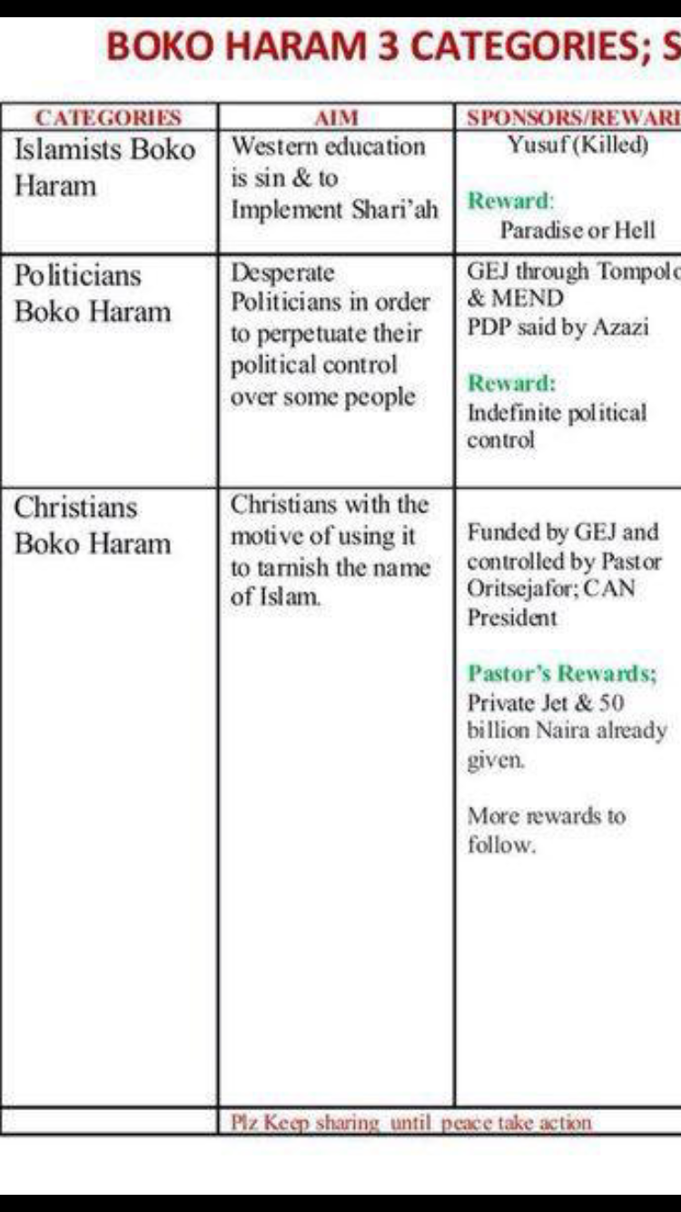 On Elrufai's Promise to Prosecute Audu Maikori