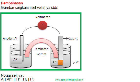 Pembahasan Soal - Soal Sel Volta - KIMIA OKE PINTAR