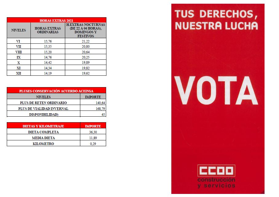 Tablas salariales 2021