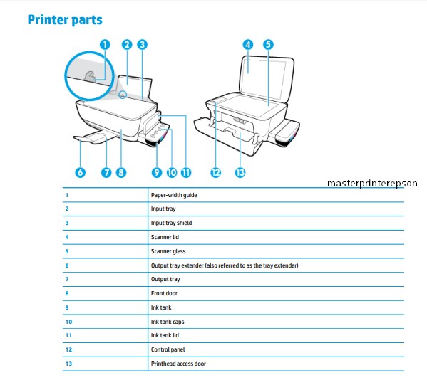 Hp Ink Tank 315 Driver Software Download For Windows 10 8 8 1 7 Vista Xp And Mac Os Hp Ink Tank 315 Has A Stunning Print Capability This Printer Is Able