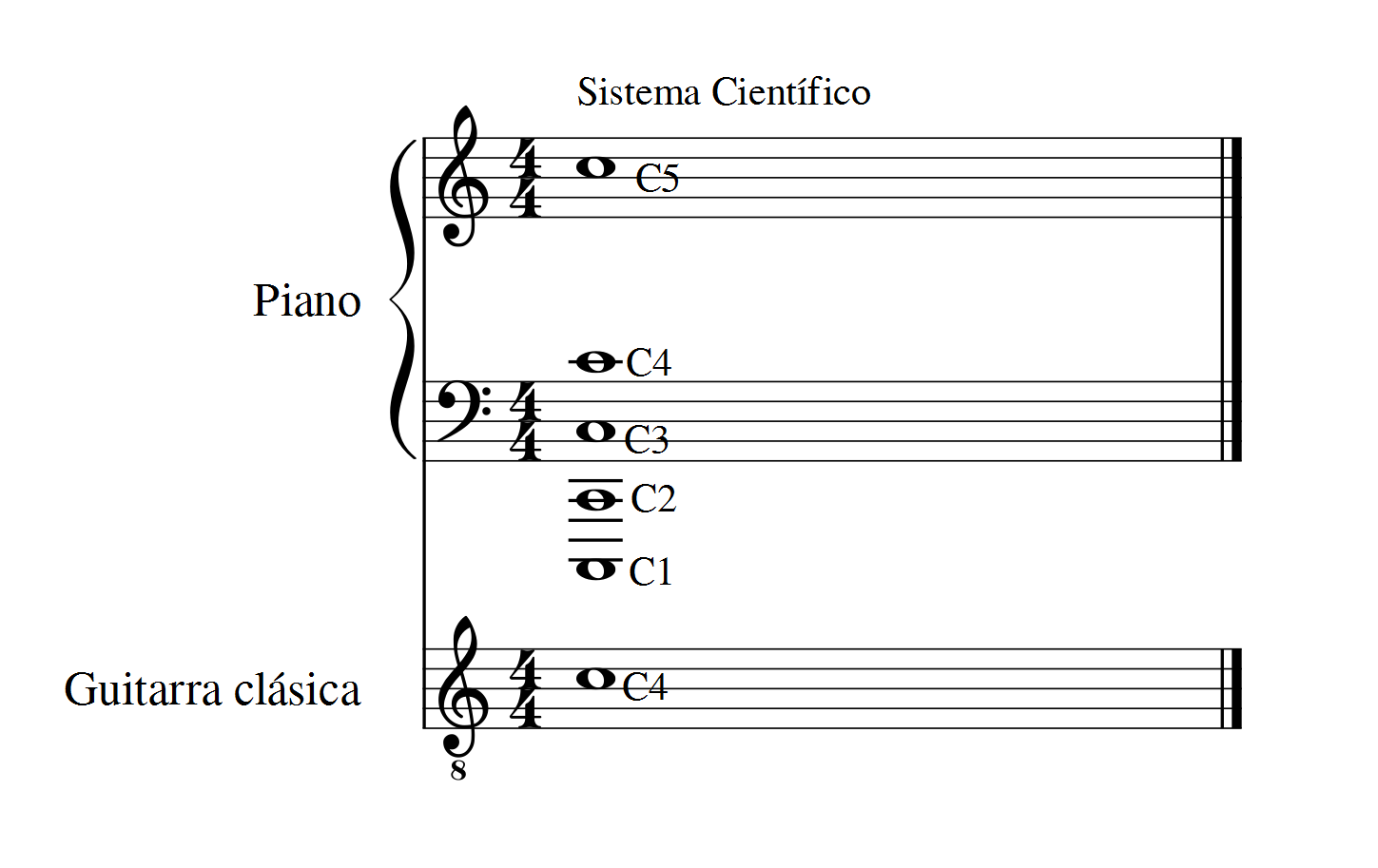 Blog de Trovadoresco65 Frecuencia de las notas musicales