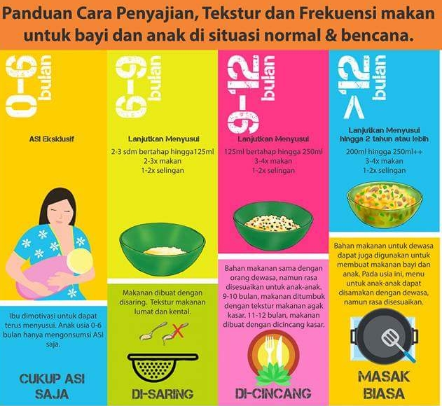 panduan cara penyajian makanan pelengkap ASI, tekstur dan tahapnya