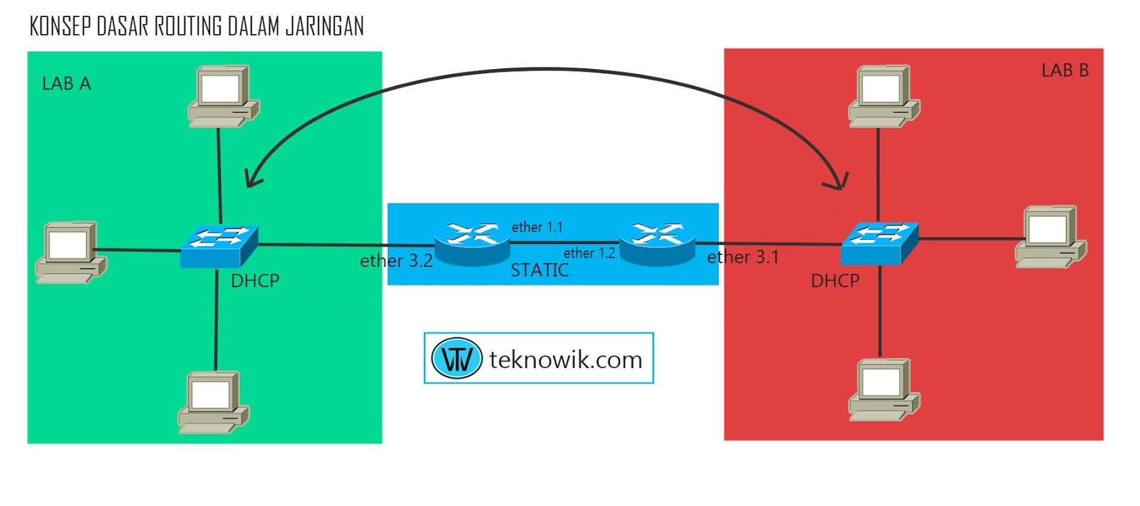 Default gateway cisco. Шлюз диод 2с. Default-gateway cisco команда. Шлюз по умолчанию какой. Шлюз по английски.