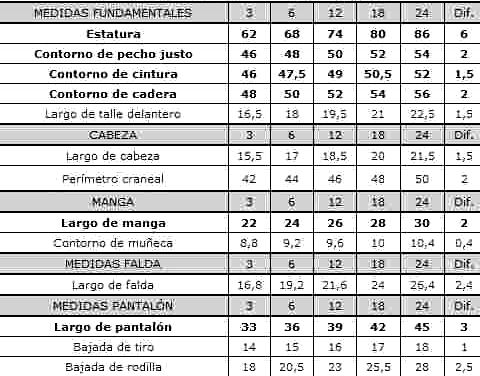 voltereta Verde Cordero Tabla de Medidas para Sacos y Chaquetas Tejidos de Bebés y Niños