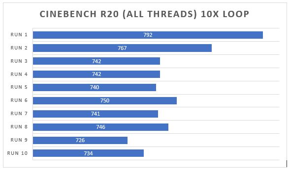 cinebench r20 lenovo v330-14arr benchmark lenovo v330-14arr