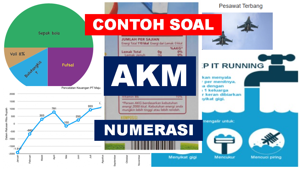Contoh Soal AKM Numerasi SD Kelas 5 dan 6 (Level 3) tasADMIN