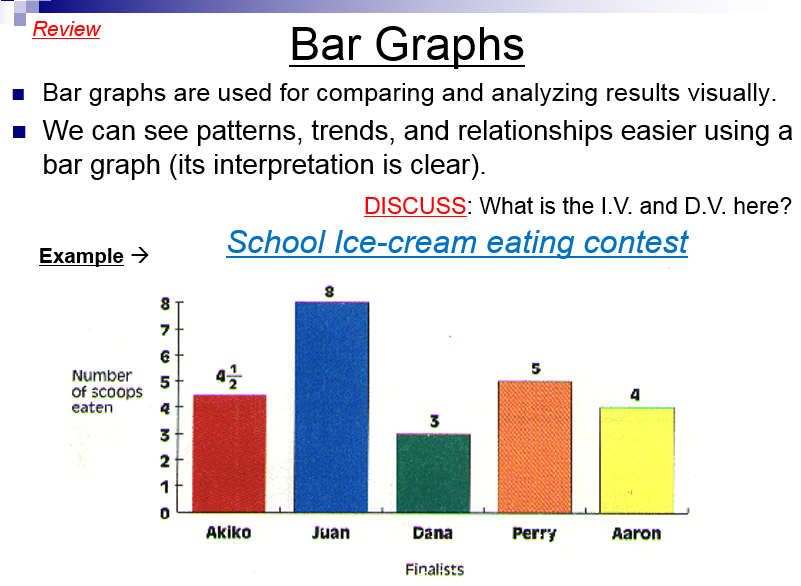 Mr. Villa's 7th Gd Science Class: Data Tables and Bar Graph Information