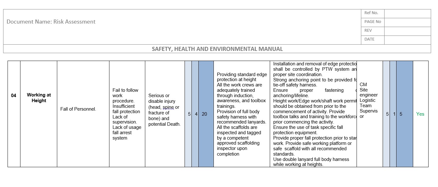 Drywall Partition Risk Assessment Template Haspod vrogue.co