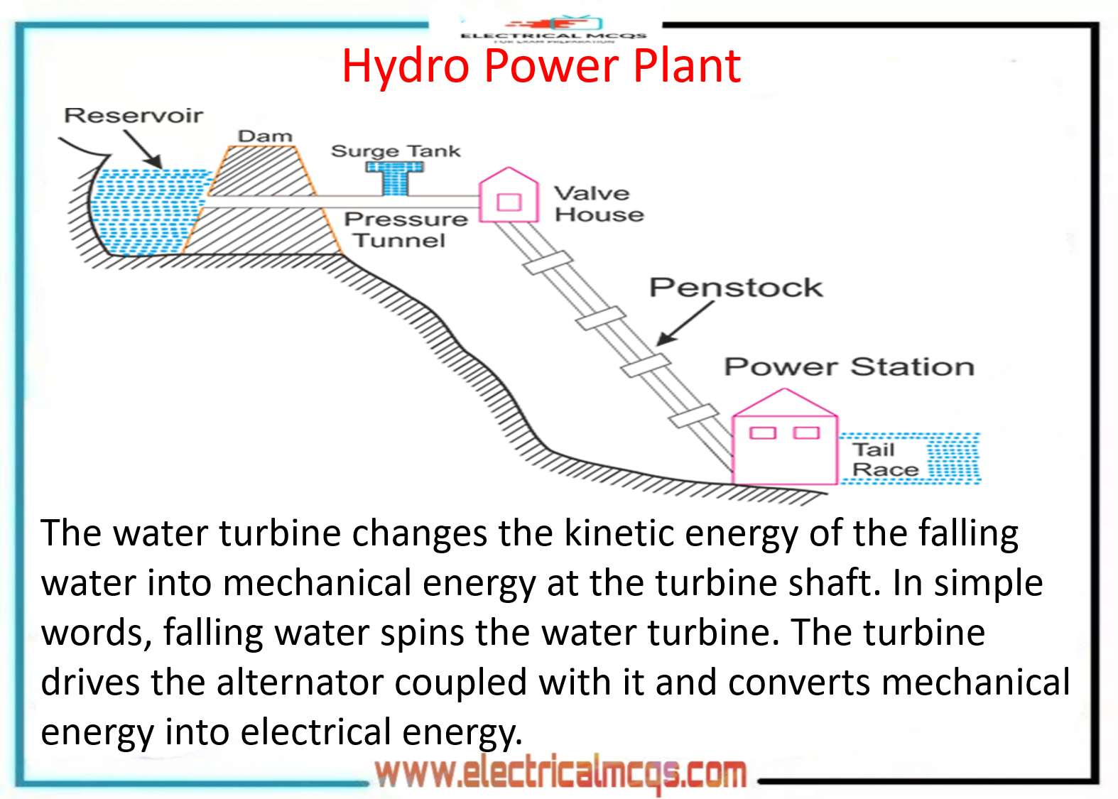 Electrical Engineering MCQ Questions and Answers Electrical Mcq