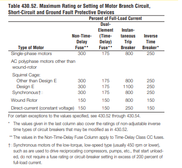 Motor Circuit Branch Circuit Protection According to NEC 430.52