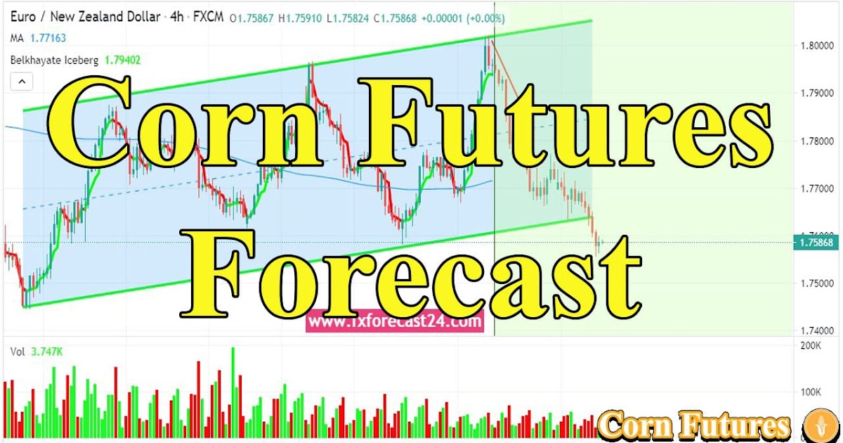 Corn Futures