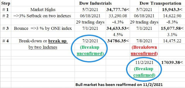 Table%2Bclassical%2BDT%2Bon%2BNov%2B2%2B2021%2Bedited